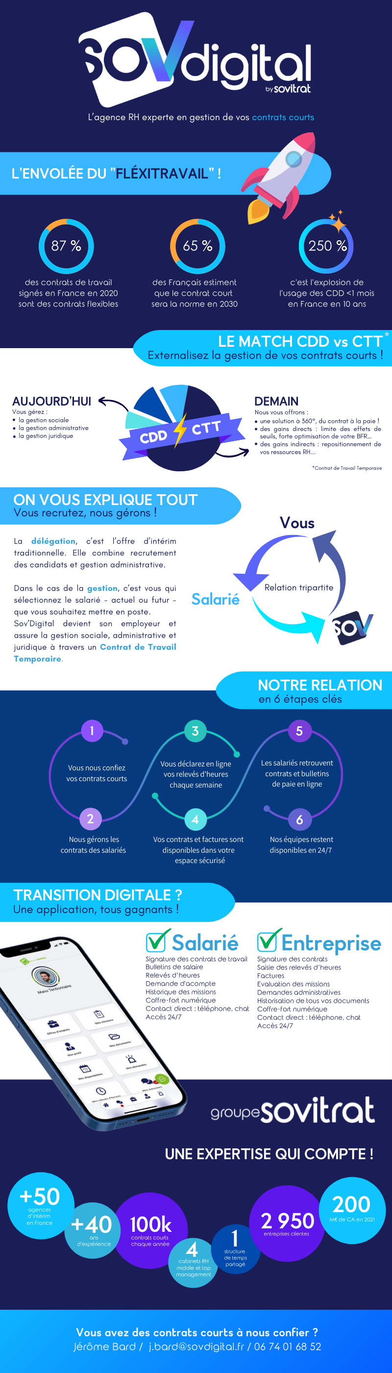 infographie_flexitravail_gestion_de_cdd_et_interim